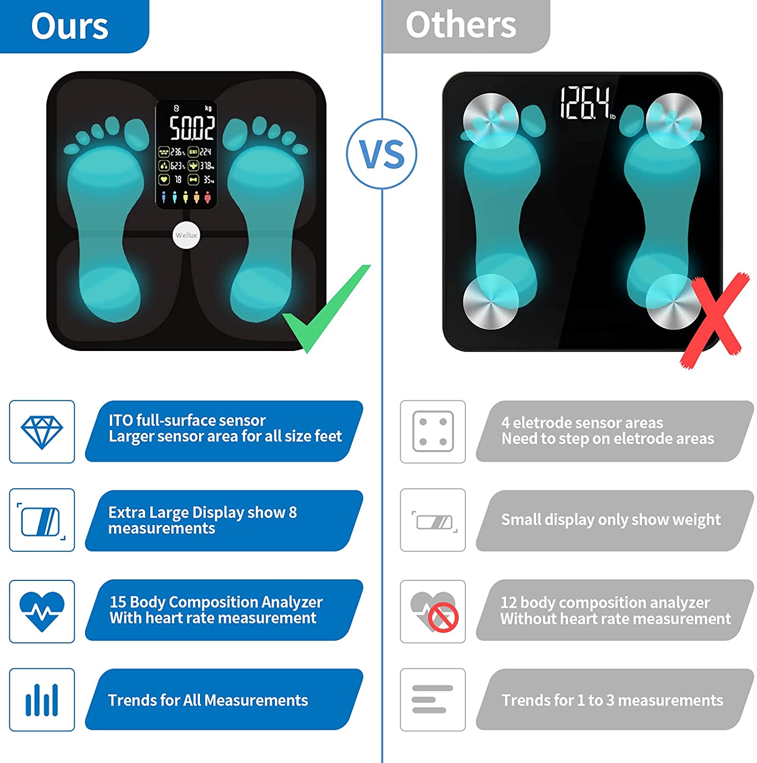 Digitale Bluetooth-Badezimmerw – Digital Body Weight Scale Bewertung und Preis